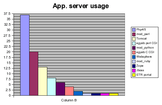 ipv6_appl_server_20050623.png