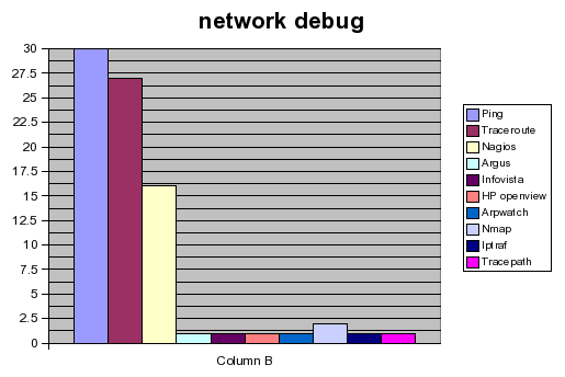 ipv6_netmgmt_diagnostics_20050623.png