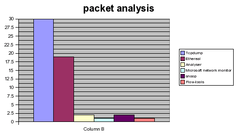 ipv6_netmgmt_packet_20050623.png