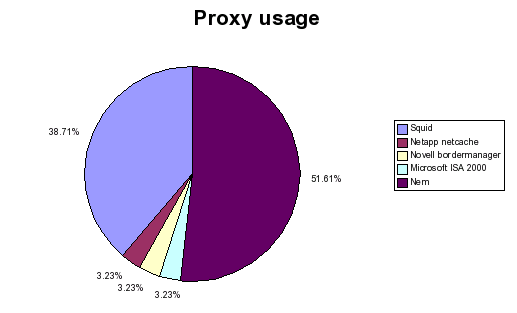 ipv6_proxy_20050623.png