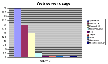 ipv6_web_server_20050623.png